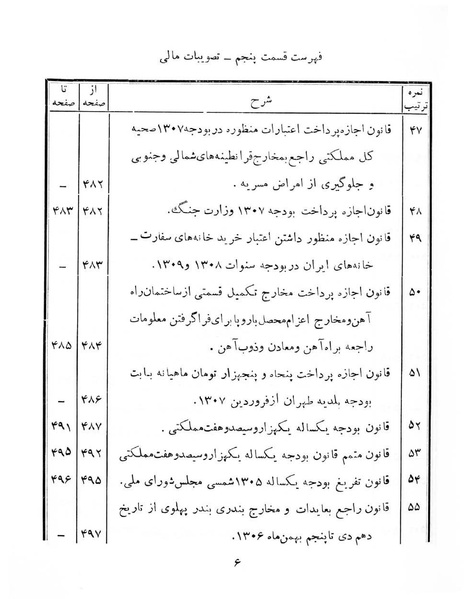 پرونده:Majlis Melli 6.pdf