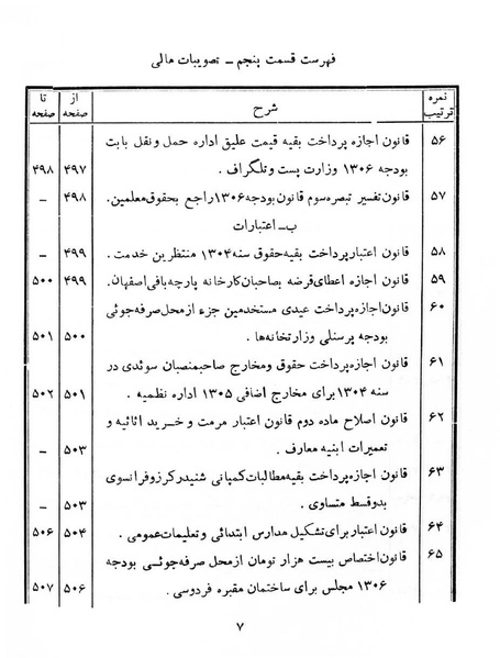 پرونده:Majlis Melli 6.pdf
