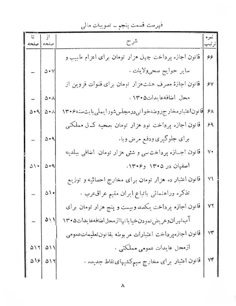 پرونده:Majlis Melli 6.pdf
