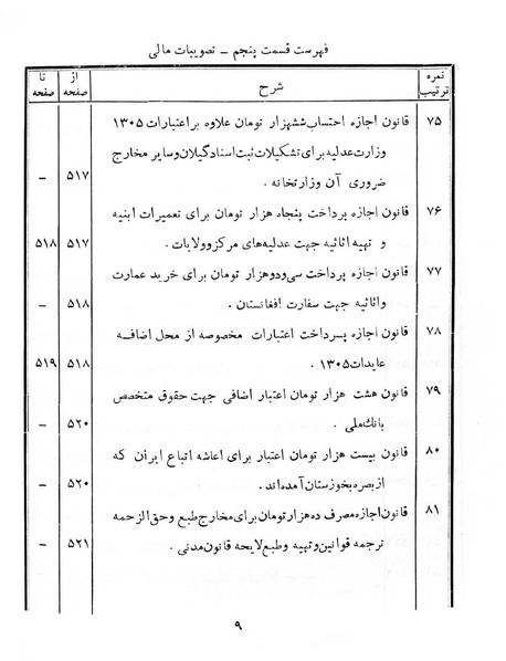 پرونده:Majlis Melli 6.pdf