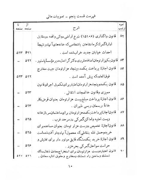 پرونده:Majlis Melli 6.pdf