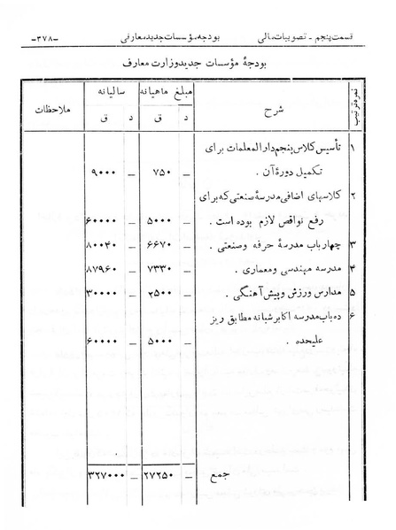 پرونده:Majlis Melli 6.pdf