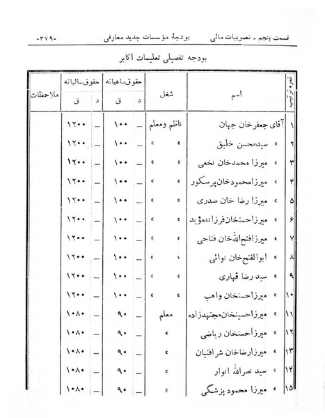 پرونده:Majlis Melli 6.pdf