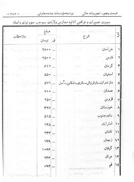 پرونده:Majlis Melli 6.pdf