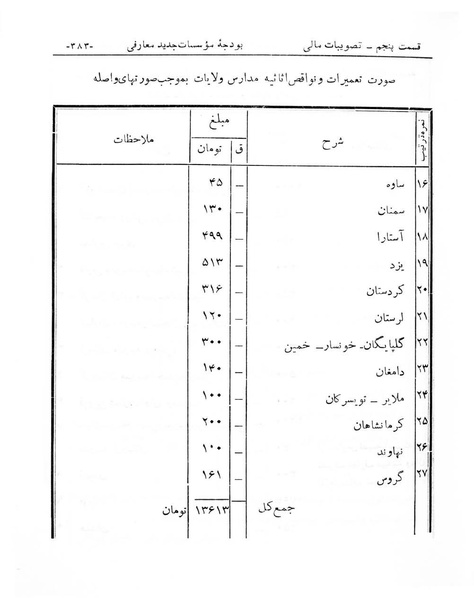 پرونده:Majlis Melli 6.pdf