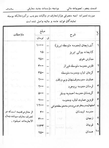 پرونده:Majlis Melli 6.pdf