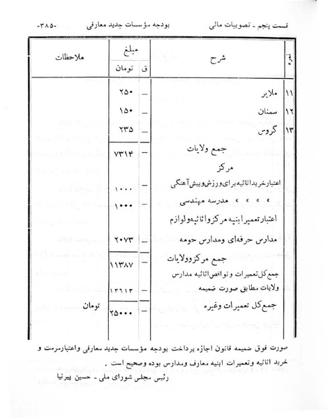 پرونده:Majlis Melli 6.pdf