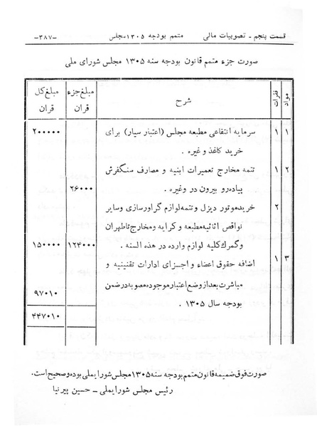 پرونده:Majlis Melli 6.pdf