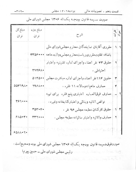 پرونده:Majlis Melli 6.pdf