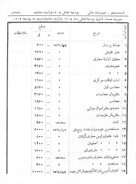 پرونده:Majlis Melli 6.pdf