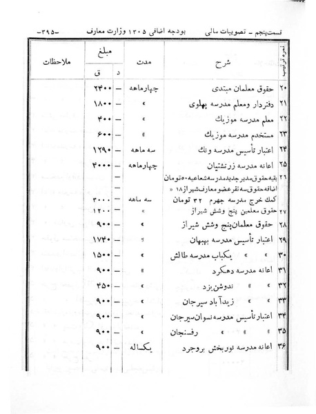 پرونده:Majlis Melli 6.pdf