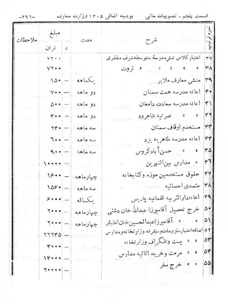 پرونده:Majlis Melli 6.pdf