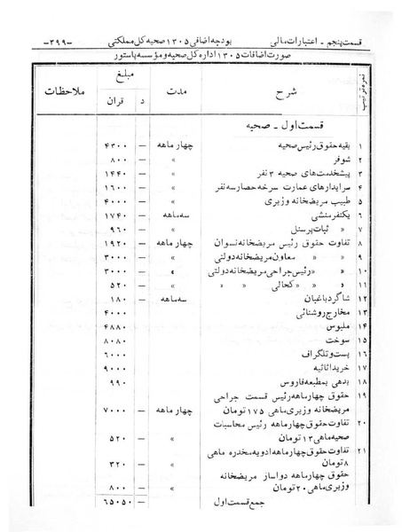 پرونده:Majlis Melli 6.pdf
