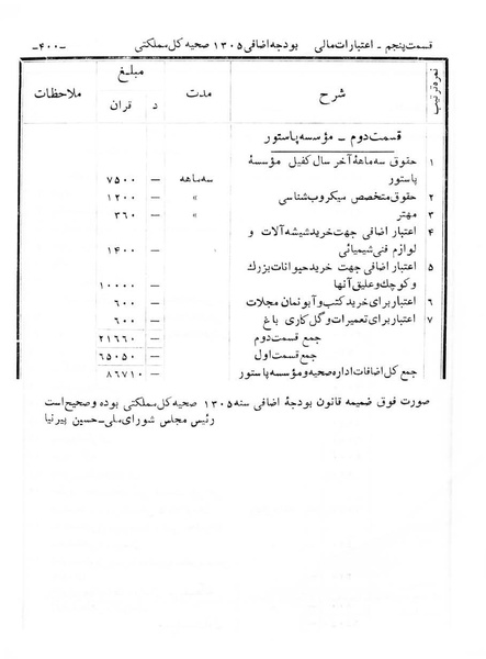پرونده:Majlis Melli 6.pdf