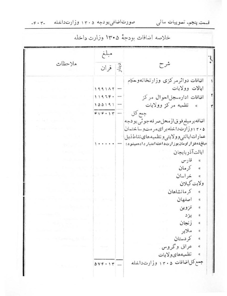 پرونده:Majlis Melli 6.pdf