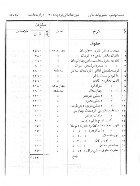 پرونده:Majlis Melli 6.pdf