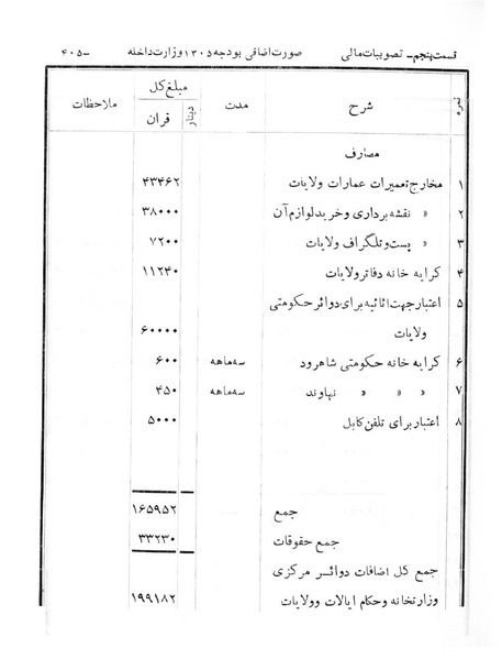 پرونده:Majlis Melli 6.pdf