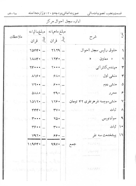 پرونده:Majlis Melli 6.pdf