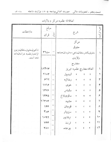 پرونده:Majlis Melli 6.pdf