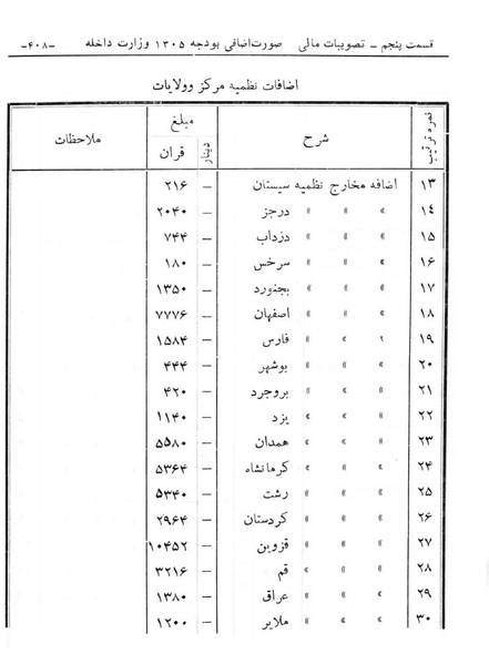 پرونده:Majlis Melli 6.pdf