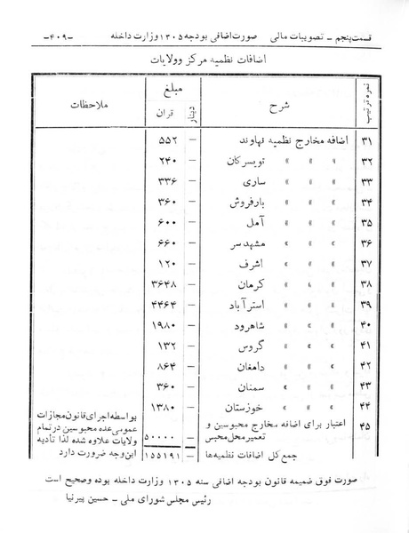 پرونده:Majlis Melli 6.pdf