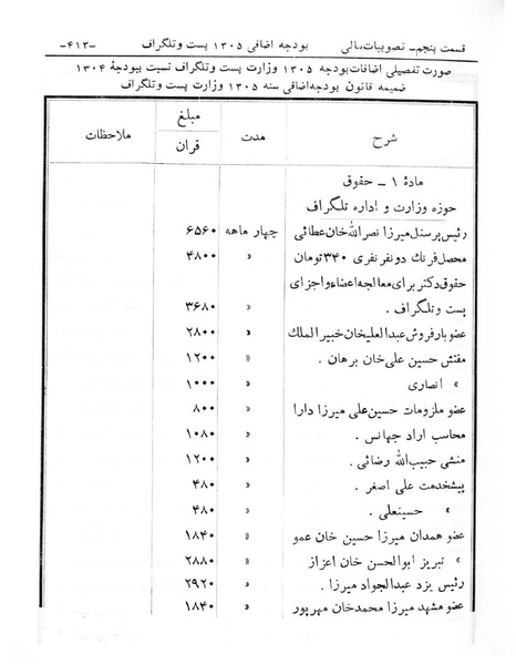 پرونده:Majlis Melli 6.pdf