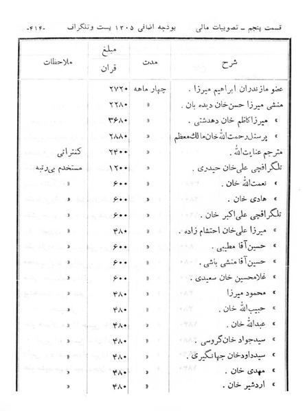 پرونده:Majlis Melli 6.pdf