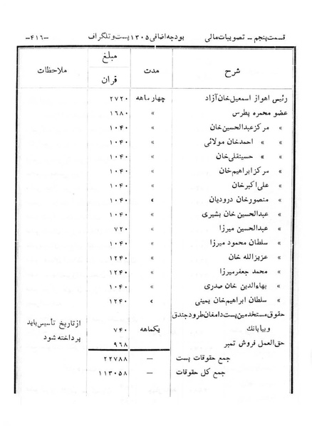 پرونده:Majlis Melli 6.pdf