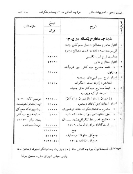 پرونده:Majlis Melli 6.pdf