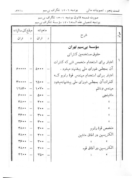 پرونده:Majlis Melli 6.pdf