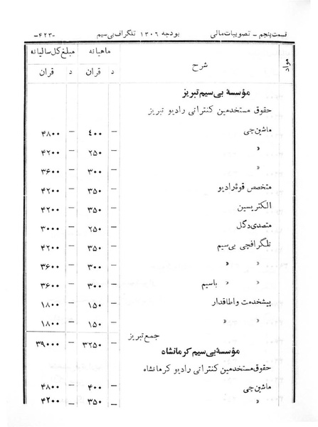 پرونده:Majlis Melli 6.pdf