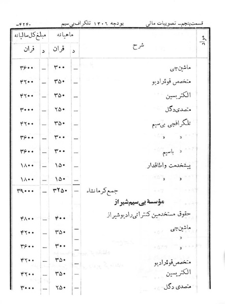 پرونده:Majlis Melli 6.pdf