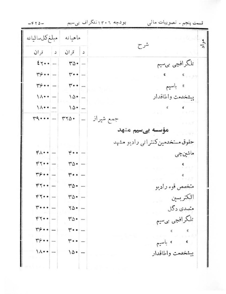 پرونده:Majlis Melli 6.pdf