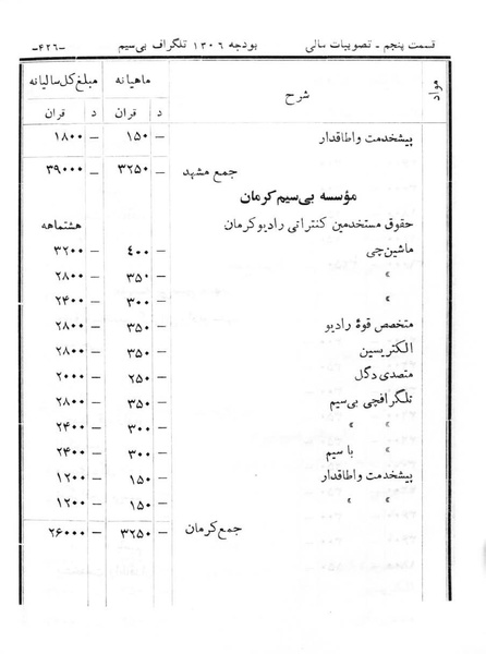 پرونده:Majlis Melli 6.pdf