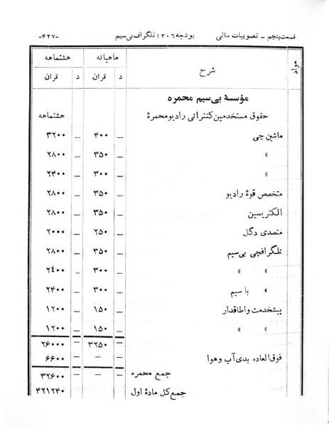 پرونده:Majlis Melli 6.pdf