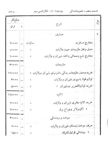 پرونده:Majlis Melli 6.pdf