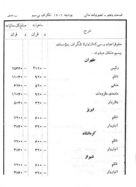 پرونده:Majlis Melli 6.pdf
