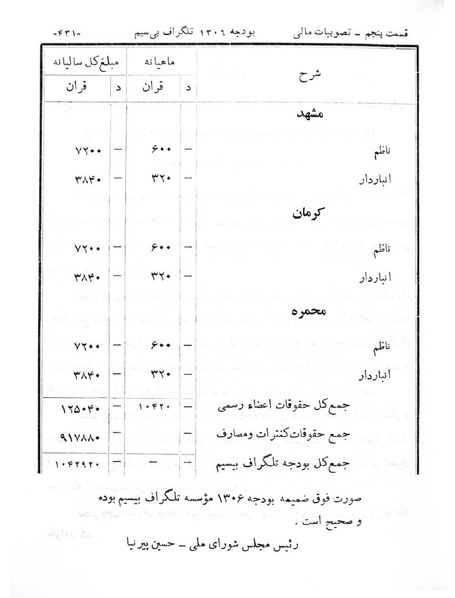 پرونده:Majlis Melli 6.pdf