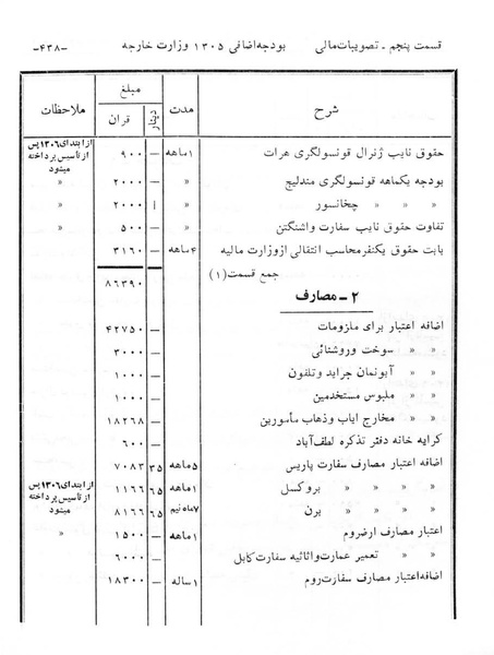 پرونده:Majlis Melli 6.pdf