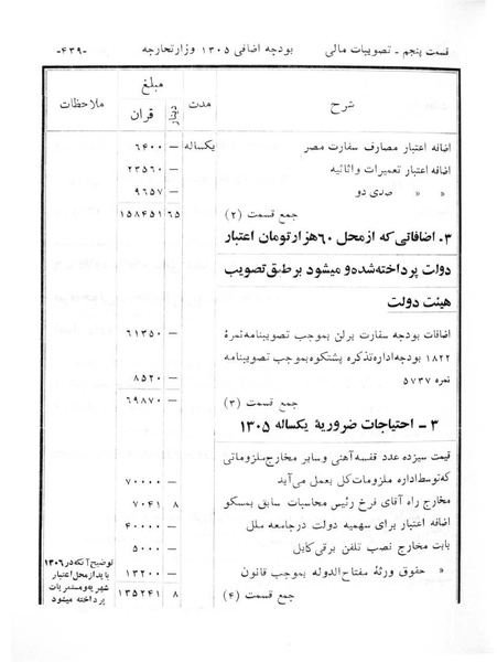 پرونده:Majlis Melli 6.pdf