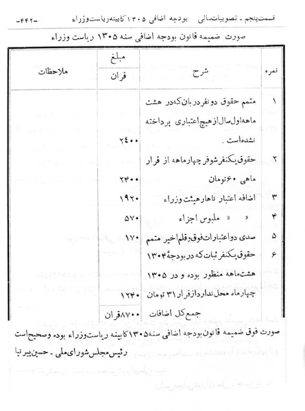 پرونده:Majlis Melli 6.pdf