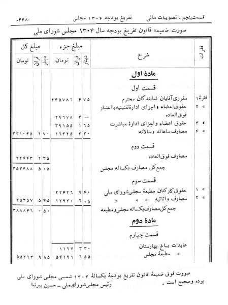 پرونده:Majlis Melli 6.pdf