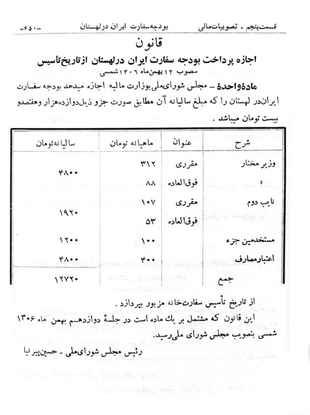 پرونده:Majlis Melli 6.pdf
