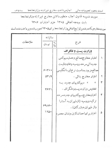 پرونده:Majlis Melli 6.pdf