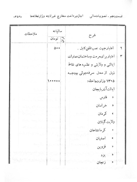 پرونده:Majlis Melli 6.pdf