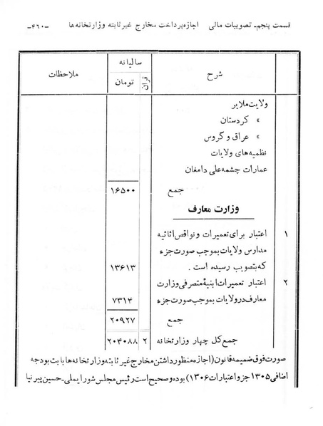 پرونده:Majlis Melli 6.pdf