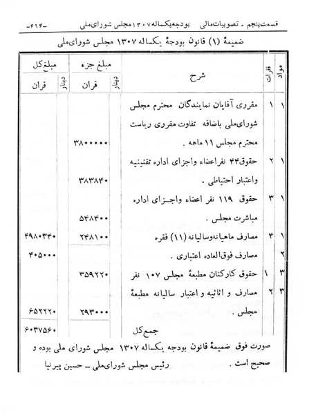 پرونده:Majlis Melli 6.pdf