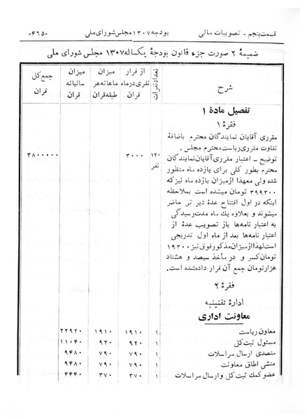 پرونده:Majlis Melli 6.pdf
