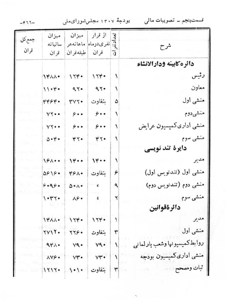 پرونده:Majlis Melli 6.pdf