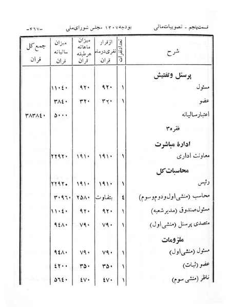 پرونده:Majlis Melli 6.pdf